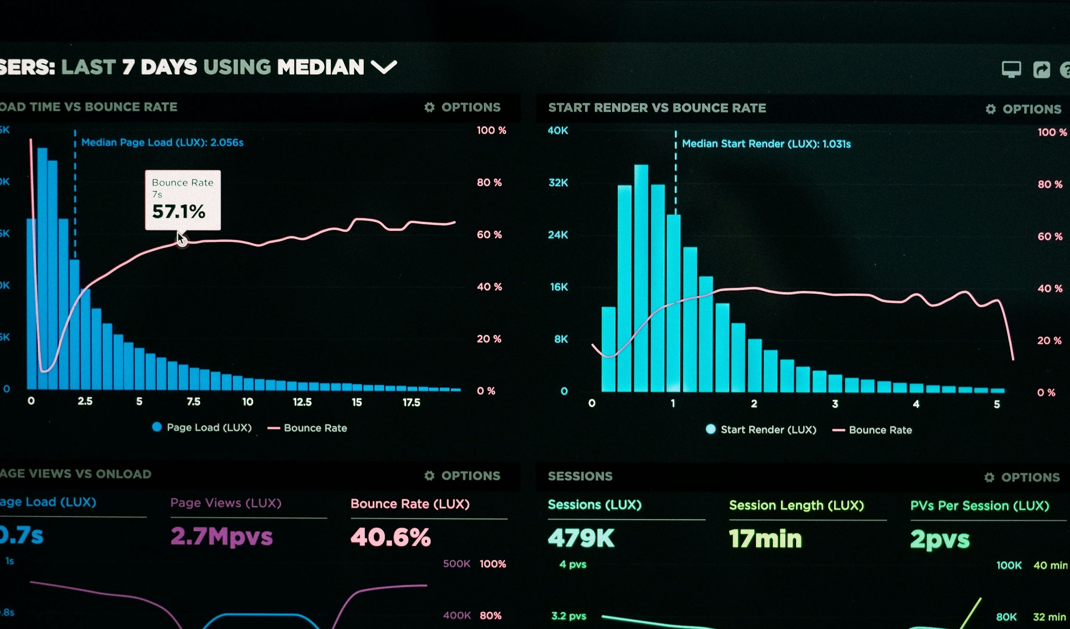 dashboard di dati